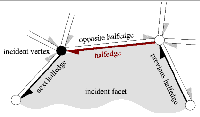 Halfedge Diagram