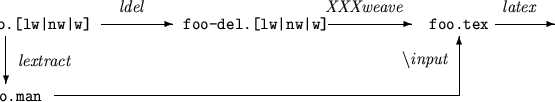 \begin{figure}
\begin{center}
\setlength {\unitlength}{3mm}\begin{picture}(50,8)...
...\makebox(0,0)[r]{$\backslash${\em input}}}
\end{picture}\end{center}\end{figure}