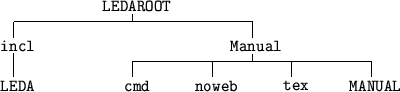 \begin{figure}
\setlength {\unitlength}{2mm}\begin{picture}(50,11)
\thicklines ...
...(5,0){\tt tex}}
\put(50,0){\makebox(5,0){\tt MANUAL}}
\end{picture}\end{figure}